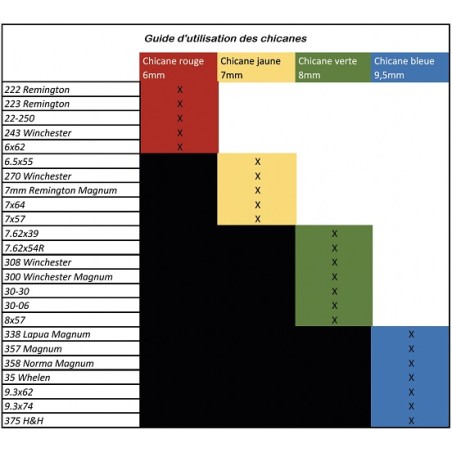 Silencieux Nielsen Sonic Ghost 50 - 5/8x24