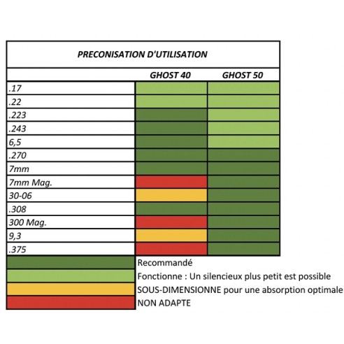 Silencieux Nielsen Sonic Ghost 50 - M14x1