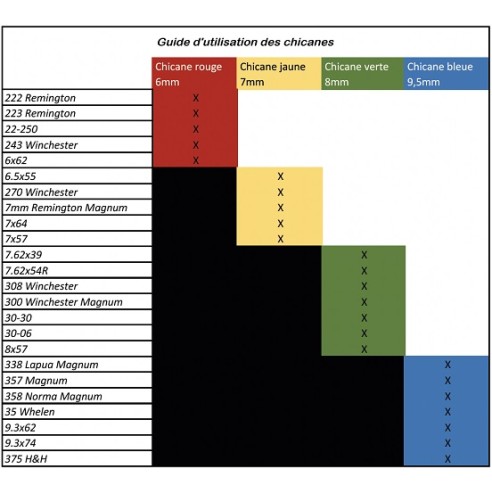 Silencieux Nielsen Sonic Ghost 50 - M14x1